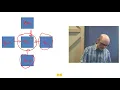 Model Thinking - Strategies 02 7 2 Percolation Models 11 48