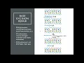 OSSM Biochem Chapter 25 - DNA Damage and Repair
