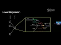 Dive into Deep Learning Coding Session - Setup MLP
