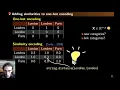 Gael Varoquaux - Dirty Data Science Machine Learning On Non Curated Data PyData Global 2020
