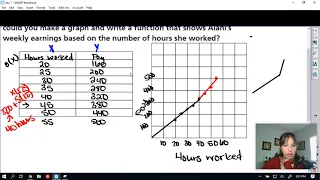 enVision Algebra 2 Topic 1-3 Example 1