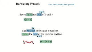 Module 4 Language of Functions and Relations