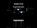 Isolation Forest Visualization Detecting Anomalies Made Easy