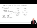 Interpretation of Financial Statements part a - ACCA Financial Accounting FA lectures
