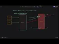 EP-1 Python Concepts Python s Reference Counting Garbage Collection and GIL Lock In Hindi