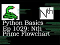 Python Basics Tutorial Nth Prime Flowchart
