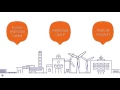 The value creation model