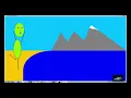 tuto graphics java