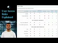 3CX User Roles