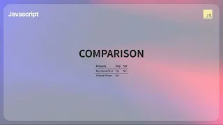 JavaScript Maps and Sets Introduction