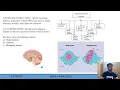 Technical seminar on Brain Tumor Detection using Machine Learning
