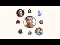 Presentacion de LinkedIn Learning Hub