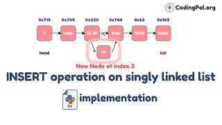 INSERT operation on SLL Algorithm Pseudocode and PYTHON implementation CodingPal org