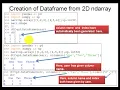 of DataFrame from 2D array