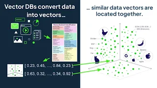 Scaling Vector Database Usage Without Breaking the Bank   Quantization and Adaptive Retrieval