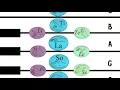 Singing The Chromatic Scale with Curwen Hand Signs