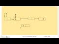 DS - MODULE 3