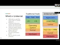 Supercharging Scientific Serverless Slashing Cold Start Times with Python UniKernel