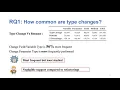 Understanding Type Changes in Java 2020