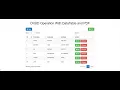 CRUD Operation in PHP Source Code Projects