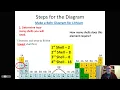 05 Bohr Diagrams