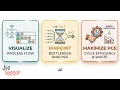 Process Analysis Services Operations Management Module