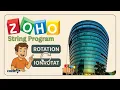 Zoho Program Recently Asked String Rotation Check Code it Tamil