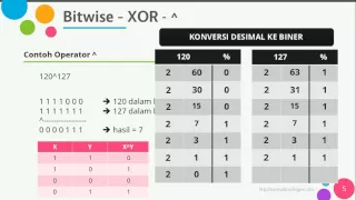 Kelas Java Pemula - Bitwise dan Shift