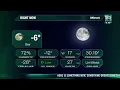 StratoSTAR by HIRO Forecast - Minot ND