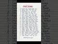 Name - Place
