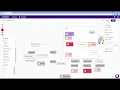 Using Labels And Notes In Codesee Maps