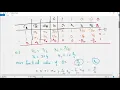 GOMORY method for solving IPP Example on gomory method lecture-3