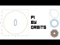 Revolutionary Pi Calculation Method Using Complex Numbers and Python to Simulate Orbits