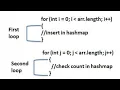 Java Program-find number occurring odd number times in Array