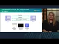 Module 5 Backup and restore AWS Academy Cloud Developing 127447