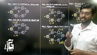 Shortest Path routing using Dijikstras Algorithm in Tamil Computer Networks in Tamil Unit 4