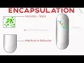 Encapsulation explained with real world example in Java