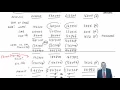 CIMA P1 Variance analysis - Analysis of variances