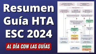 Nueva Guía Hipertensión Arterial en 20 MINUTOS | ESC 2024 #AlDíaConLasGuías