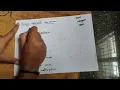 OPTIMIZATION part3 -nessasary and sufficient condition for single variable optima DSSM JNTU