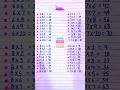 Tables from 6 to 9 l Tables of 6 7 8 and 9