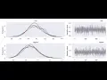 Introduction to Bayesian Statistics with PyMC3
