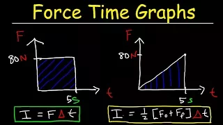 Force Time Graphs Impulse - Physics Practice Problems
