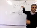 grade 10 function notation part 2
