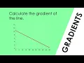 Calculating the Gradient of a Line negative gradient - WORKED EXAMPLE