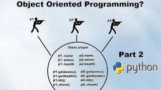 OOP for beginners Part Python Class methods and variables self Constructors