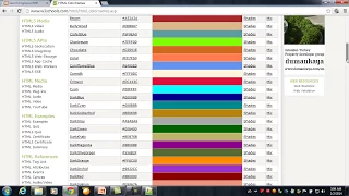 Building a Search Engine in PHP MySQL part 2