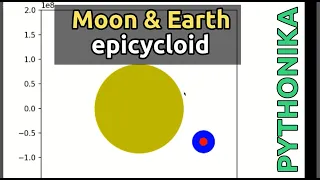 Moon Epicycloid Simulating Earth - Moon
