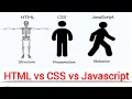 HTML vs CSS vs Javascript