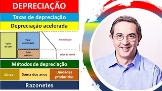 Depreciação. Cálculo. Métodos. Razonetes. Valor residual. Taxa de depreciação. Valor depreciável.